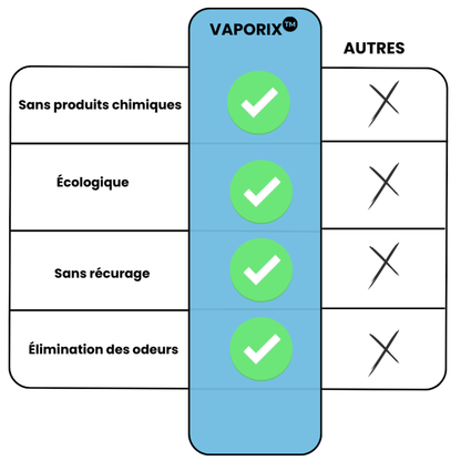 VAPORIX™ Nettoyeur Vapeur Haute Pression pour Toutes les Surfaces de la Maison